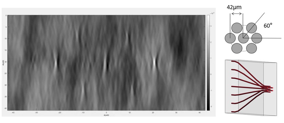 Optical Waveguide Fan-In-Fan-Out