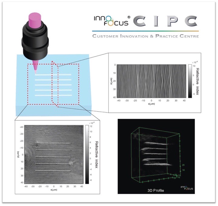 In-situ inspection of the refractive index difference